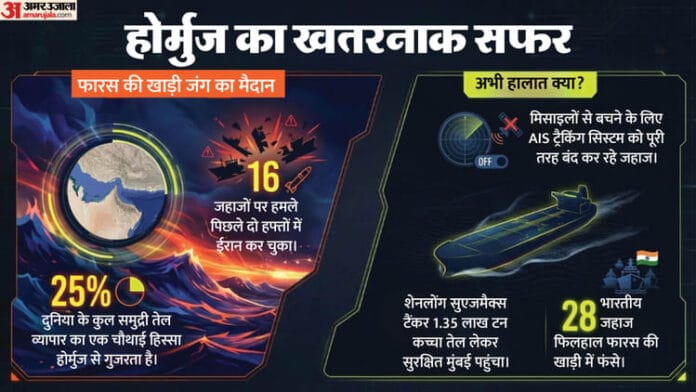 कच्चा तेल: मिसाइलों के साये में भारत तक पेट्रोल-गैस का सफर