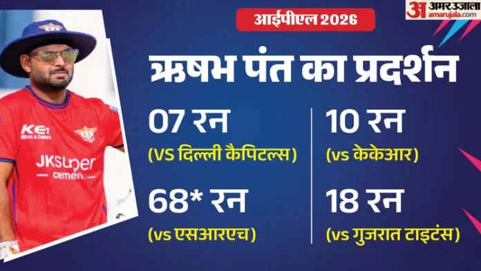 LSG बनाम GT: ऋषभ की नाकामी जारी, सिराज ने फिर किया शिकार