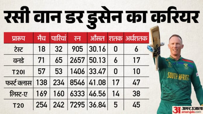 रासी वान डर डुसेन का अंतर्राष्ट्रीय क्रिकेट से संन्यास, भावुक पोस्ट में किया