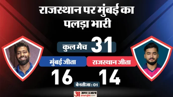 RR बनाम MI: क्या हार्दिक पांड्या खेलेंगे? आज की प्लेइंग 11 अपडेट